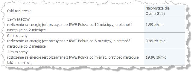 Koszt rozliczeń miesięcznych RWE Koszt rozliczeń miesięcznych RWE